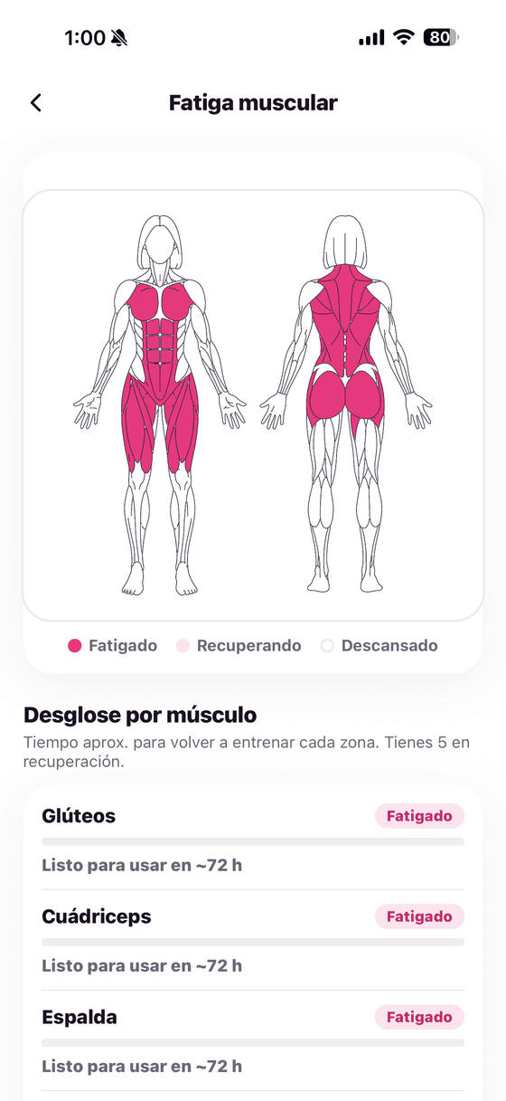 Mapa de fatiga muscular con el tiempo estimado de recuperación por zona